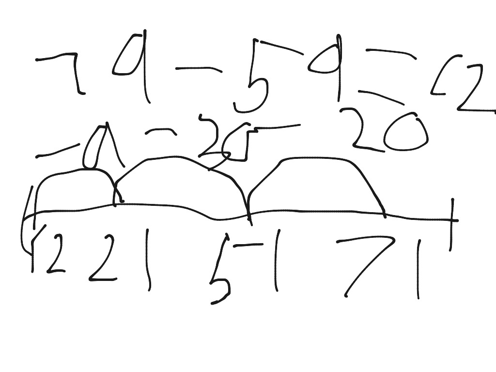 number-line-math-showme