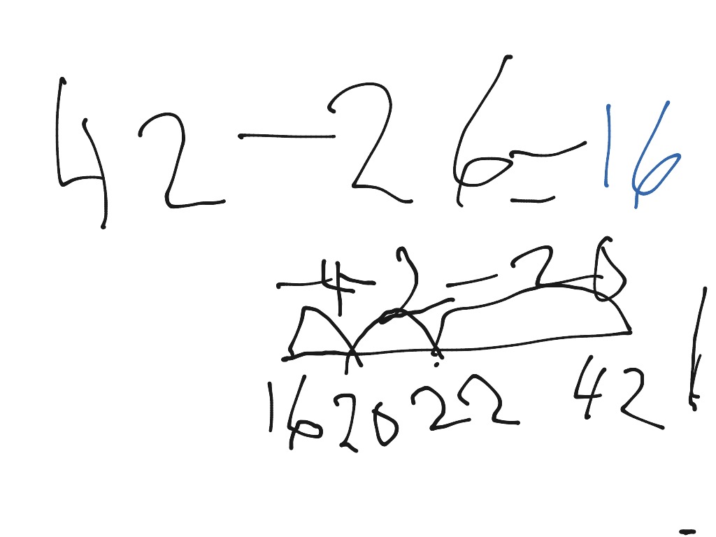 number-line-math-showme