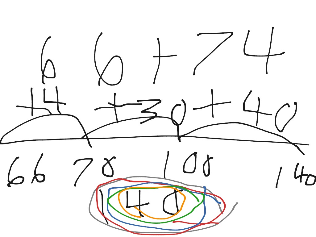 number-line-math-elementary-math-showme