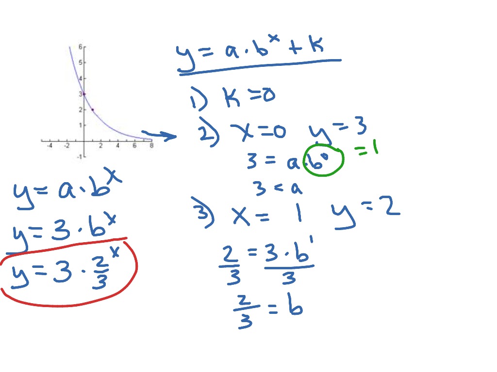 Writing exponential equations from graphs  Math, Algebra 24