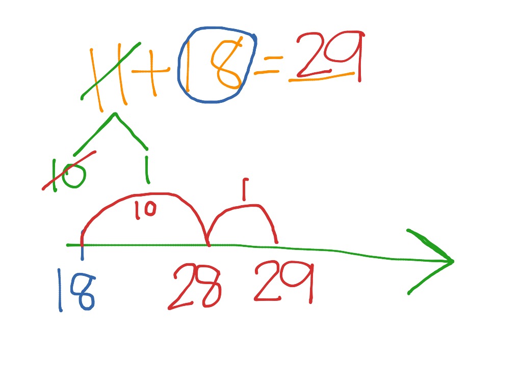 open-number-line-math-elementary-math-1st-grade-math-showme