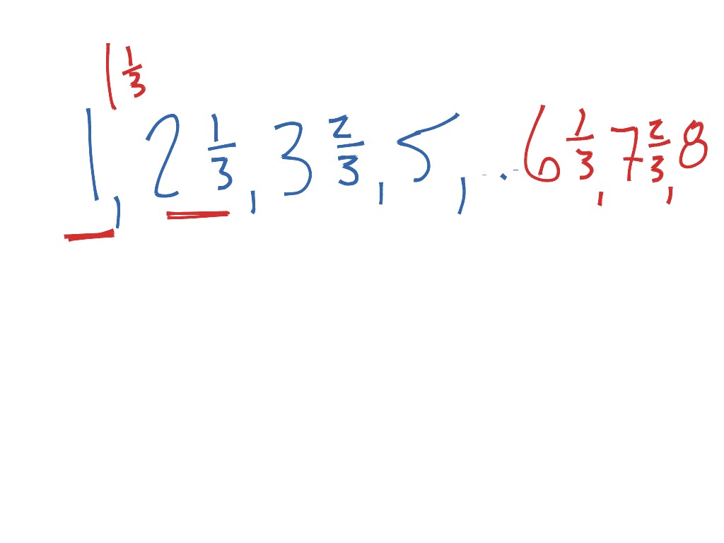 higher order sequences math higher order sequences math