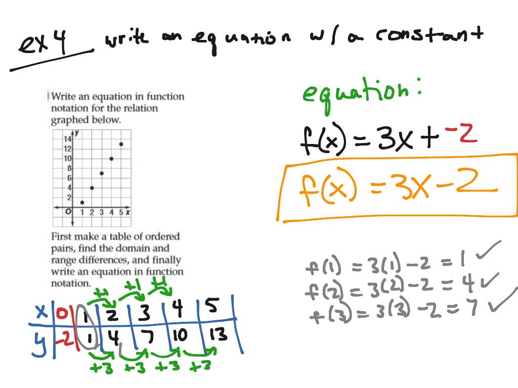 ShowMe write equations from patterns