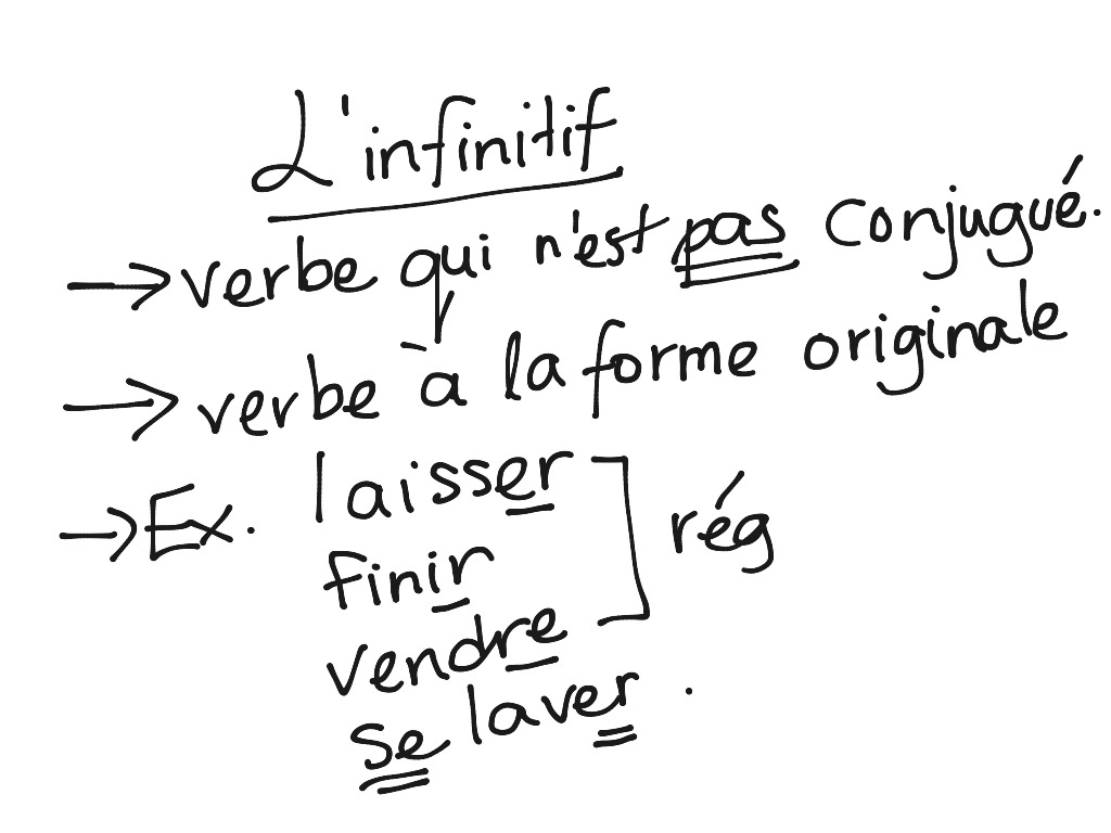 L'infinitif | French, French Grammar | ShowMe