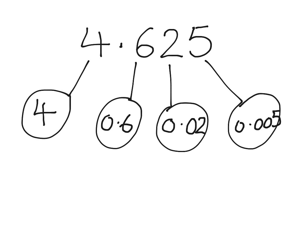 partitioning-decimals-to-3dp-math-arithmetic-place-value-showme