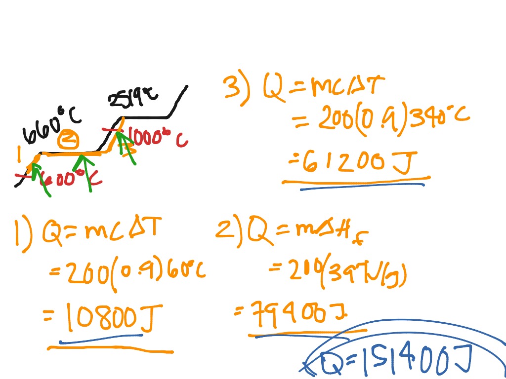 Thermochemistry Science, Chemistry ShowMe