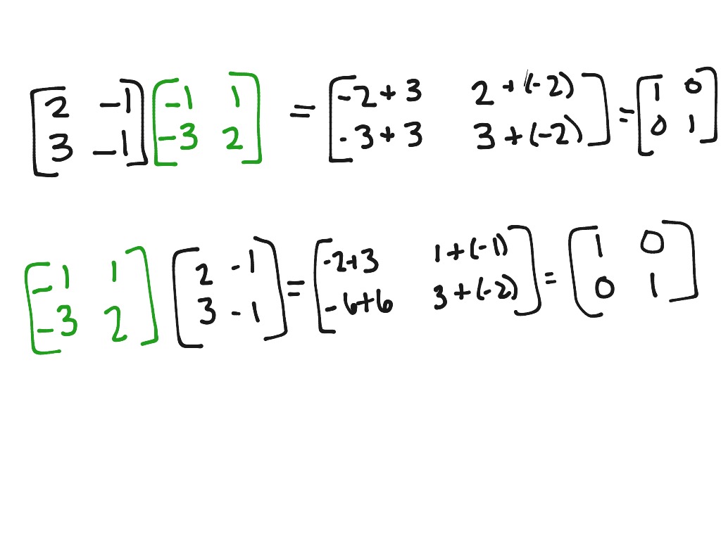 what-is-an-inverse-function-definition-examples-method