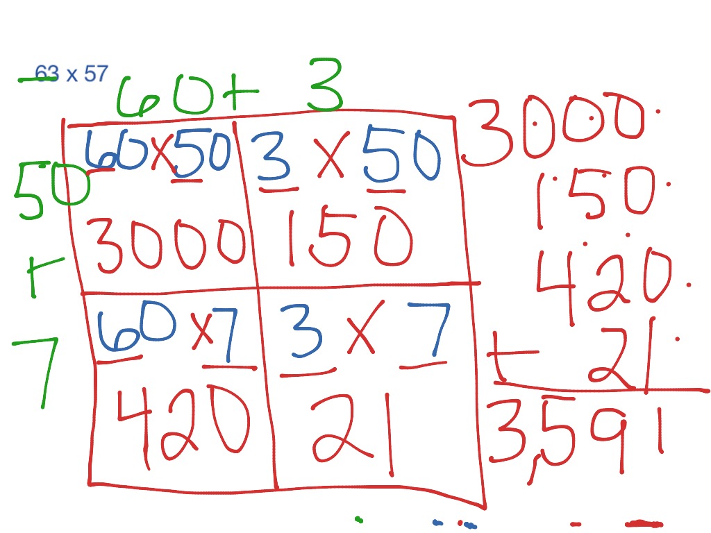 Area model | Math, Elementary Math, math 4th grade, multiplication | ShowMe