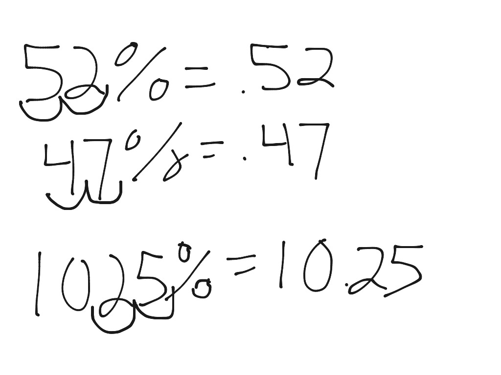 week-2-showme-change-a-percent-to-a-decimal-math-arithmetic