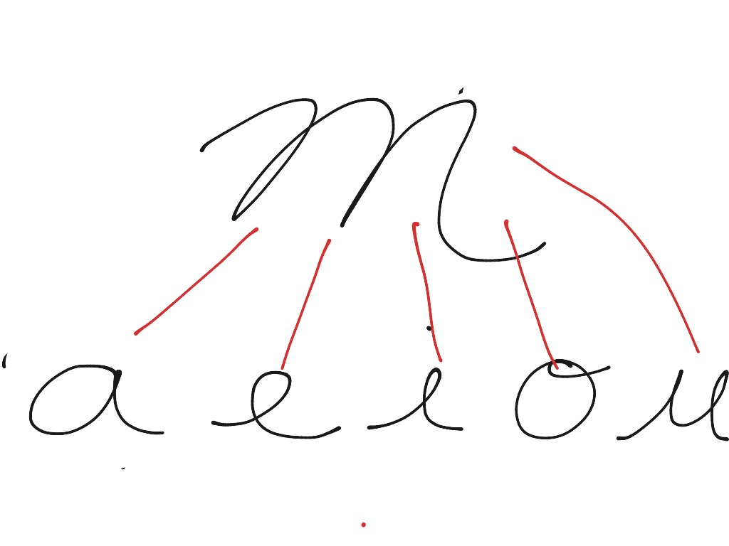 Español fanny Language, Spanish, Spanish grammar ShowMe