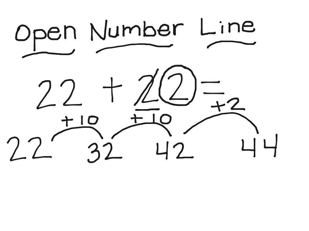 open-number-line-strategy-math-showme