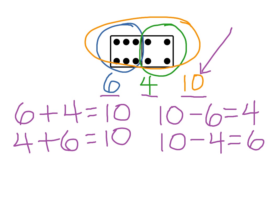 domino-fact-family-math-subtraction-addition-elementary-math-k-oa-4-showme