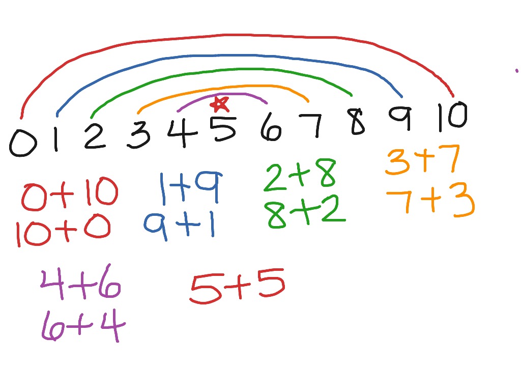 addition-facts-for-10-math-addition-elementary-math-kindergarten-math-k-oa-3-showme