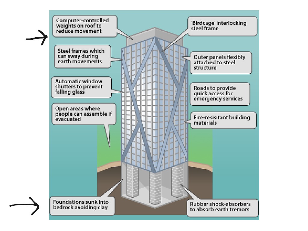 Earthquake proof building by Dan and James Geography ShowMe