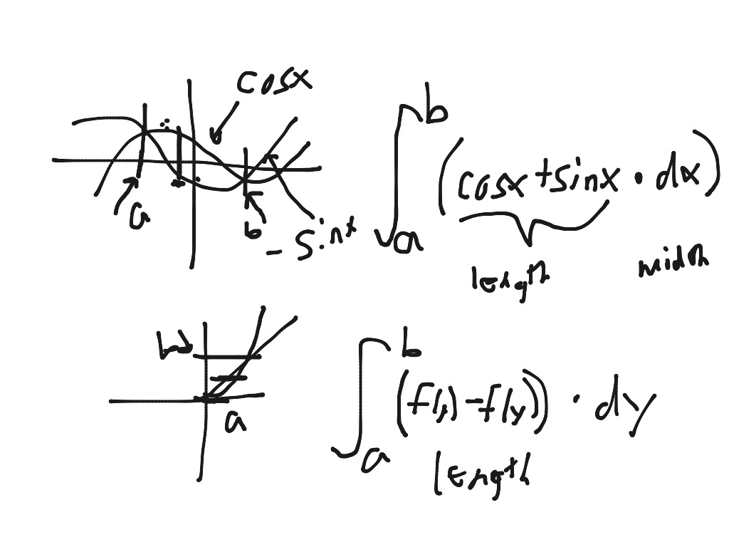 (untitled) | Math, Calculus, Integrals, AP Calc - Area And Volume Using ...