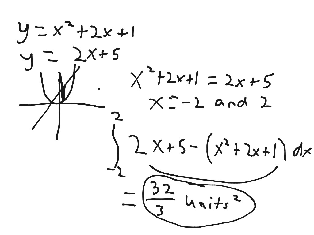 Area Ex1 Math Calculus Integrals Ap Calc Area And Volume Using Integration Showme 3930