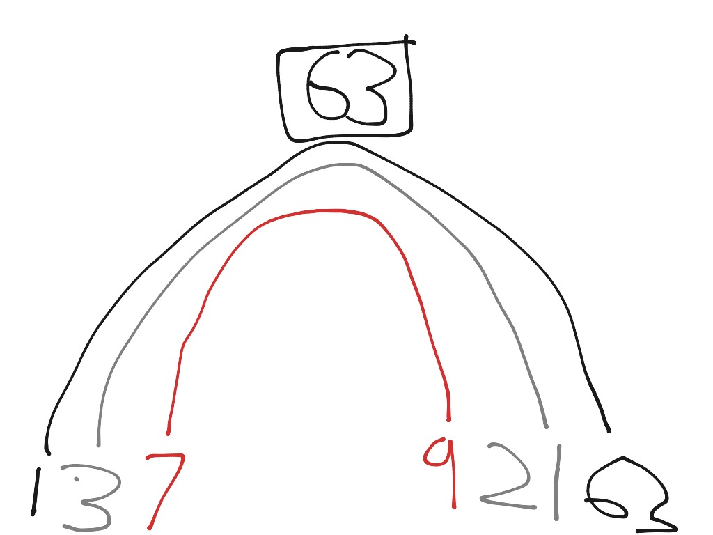 how-to-make-a-factor-rainbow-of-63-math-elementary-math-math-4th