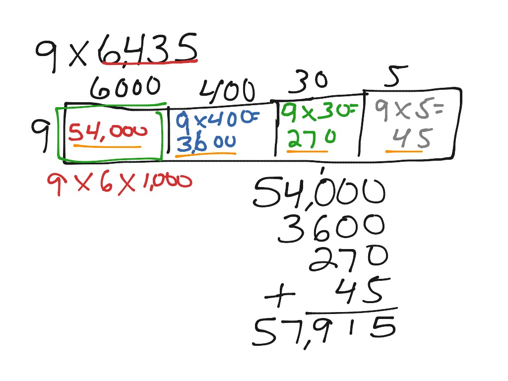 Place Value Sections Method For 1 X 4 Digit Multiplication Math Elementary Math Math 4th