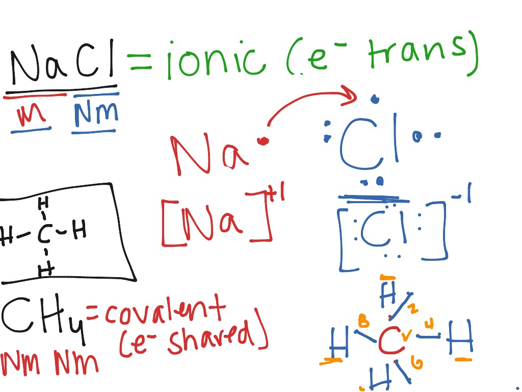 Covalent Vs Ionic Lewis Dot Structures Science Chemistry Chemical 