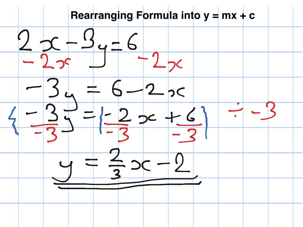 y = mx + c - Equation, Formula, Examples