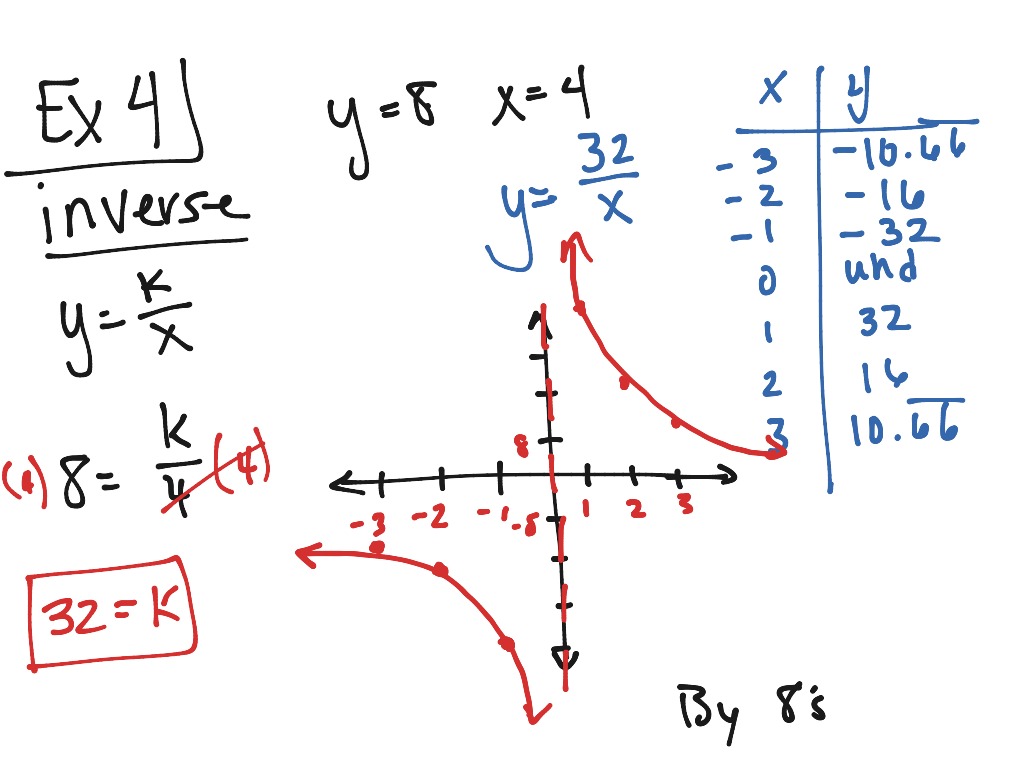 ShowMe - 8.1 variation functions