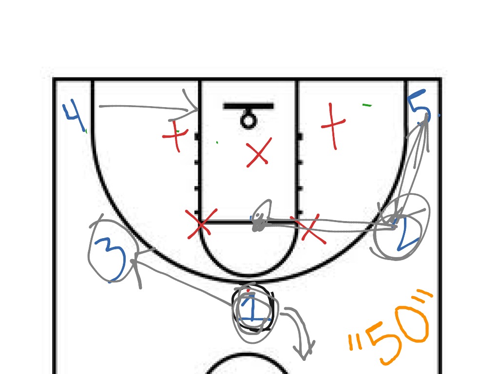 Zone Offense - 50 | Basketball Plays | ShowMe