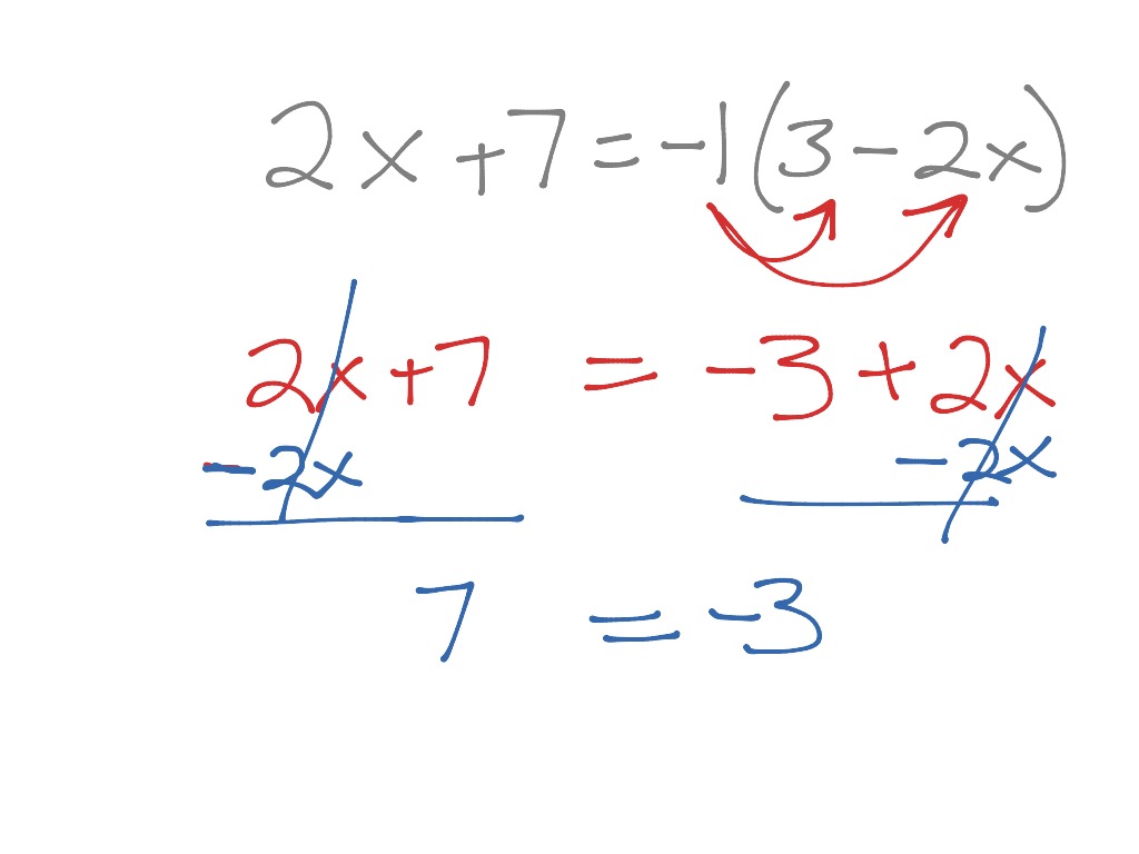 Solving Equations with Variables on Both Sides of the Equal Sign | Math ...