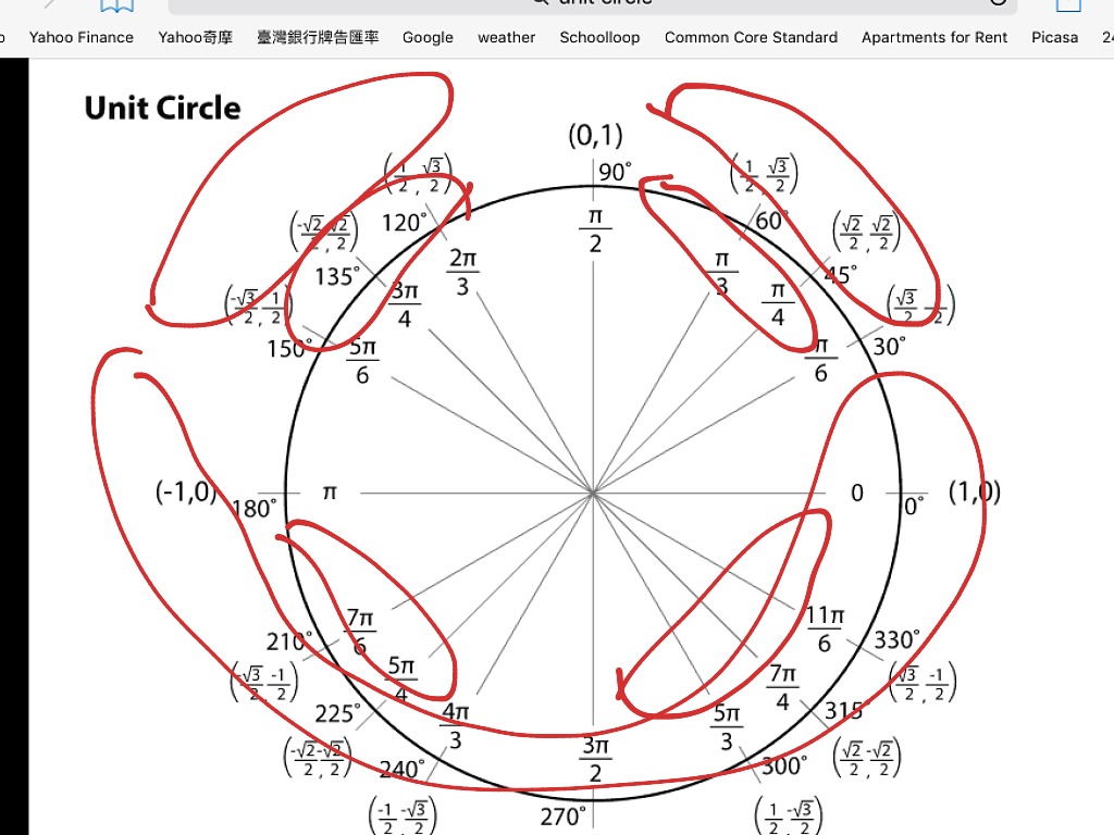 Unit Circle Song with Lyrics | Math | ShowMe