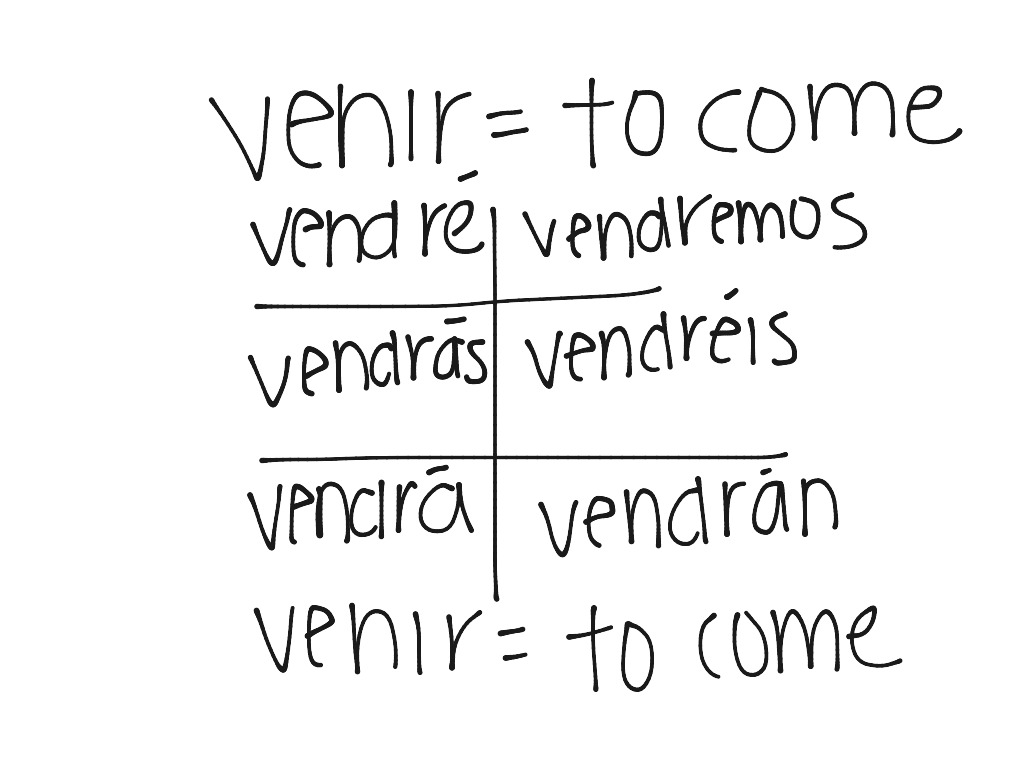 venir verb conjugation