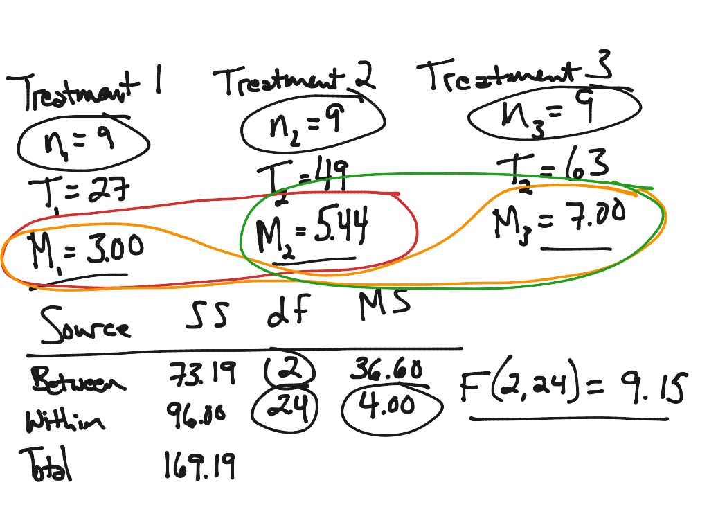 Ch12: Tukey HSD test Example | Statistics | ShowMe