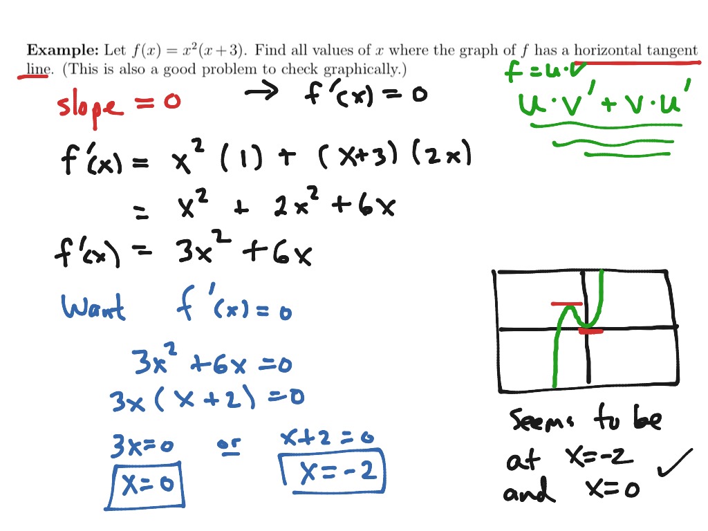 4 2 Horizontal Tangent Line Math Showme