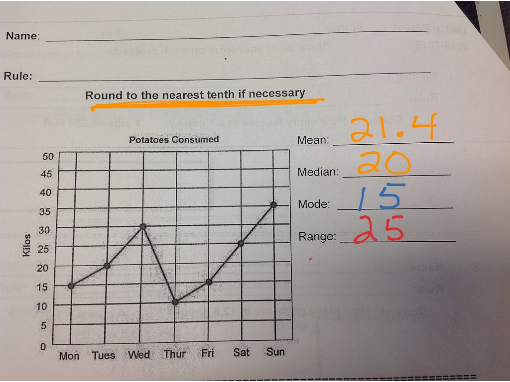 When Finding The Mean Do You Round