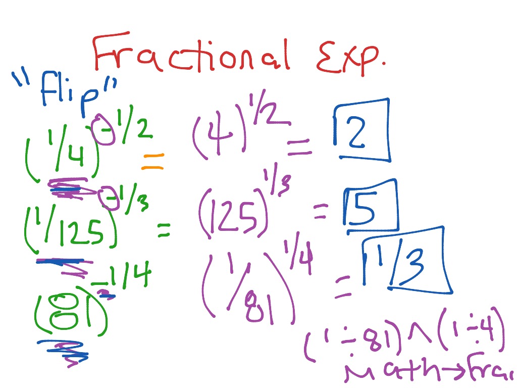 negative-fractional-exponents-math-algebra-2-showme
