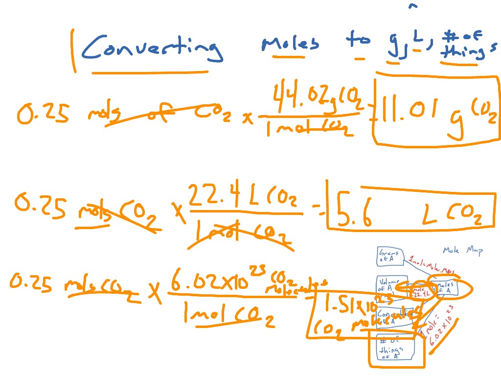 Converting moles to liter mass of things showme