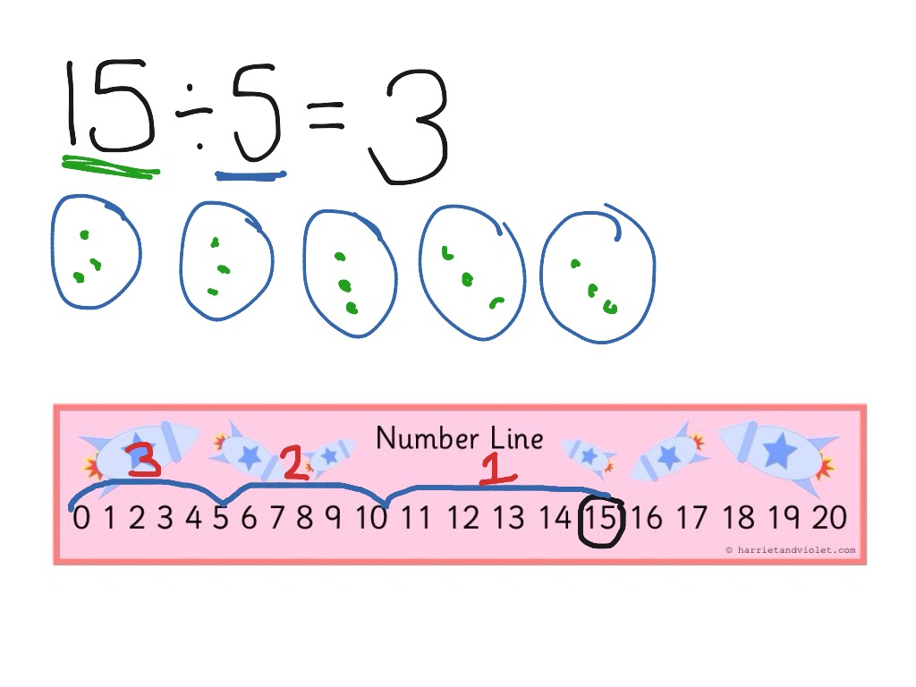 division-number-line-math-showme