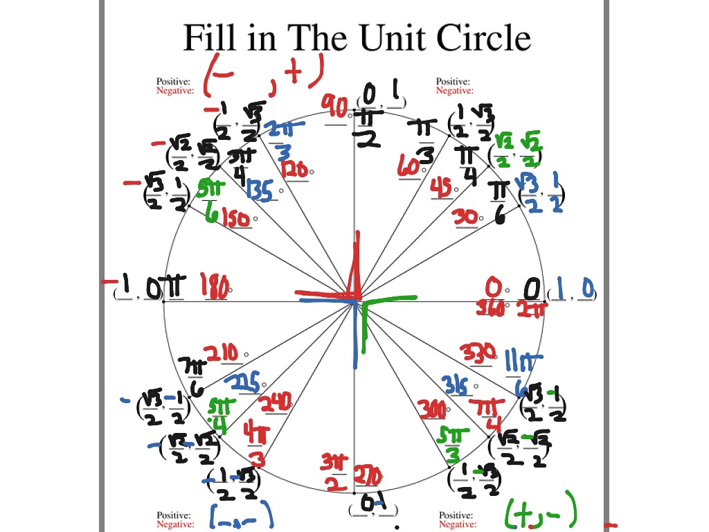 filling-out-the-unit-circle-math-showme