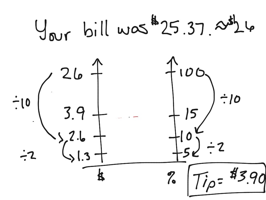 Ratios: Gratuity and Tips (Lesson) | Math, Middle School Math, 7th