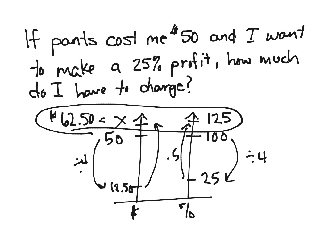 Ratio: Percent Increase and Decrease (Lesson) | Math, Middle School