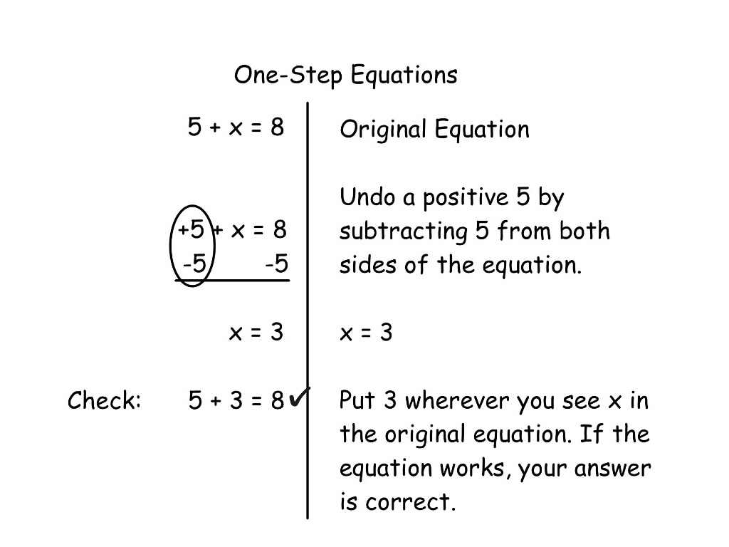 EE One Step Addition Lesson | Math, Algebra | ShowMe