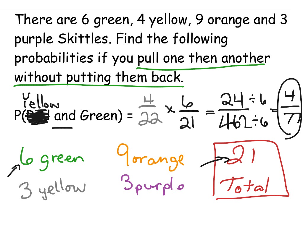 what does dependent variable mean in math