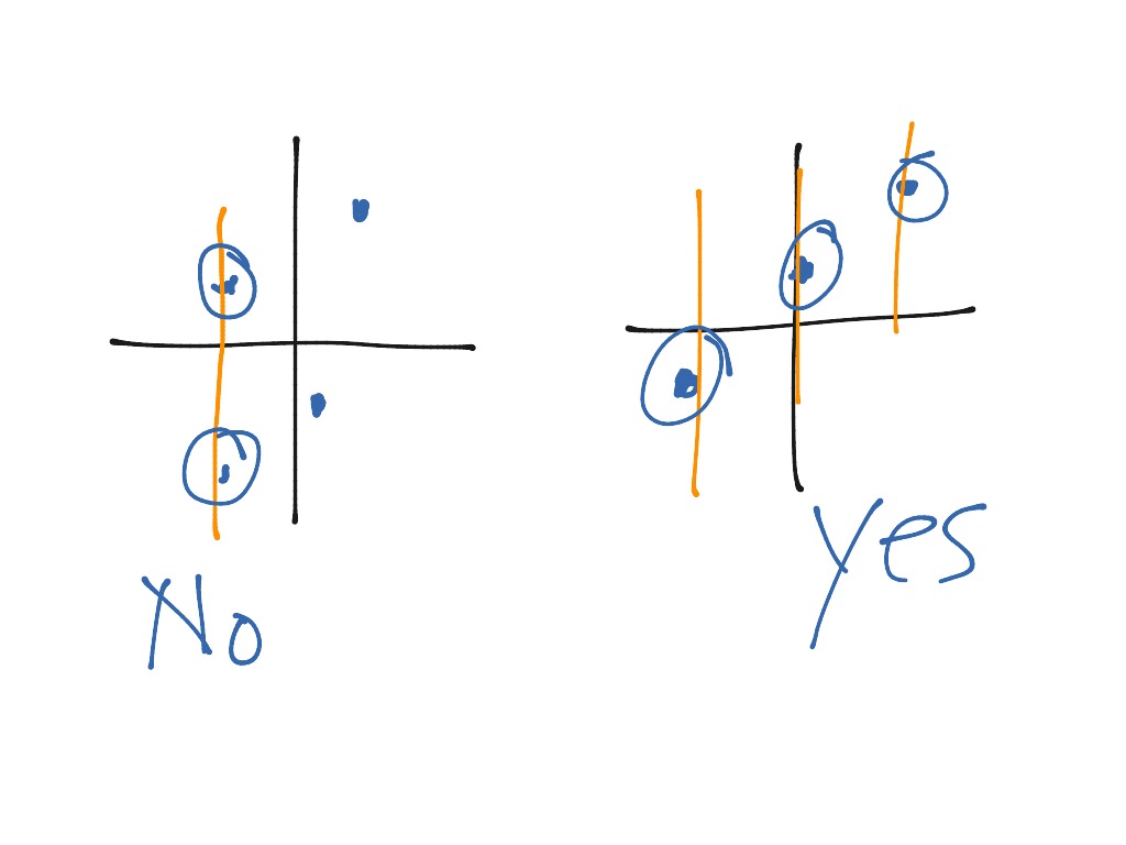 functions-math-showme