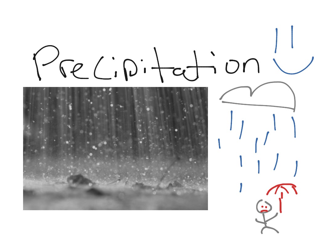 Water Cycle Science Earth Science Water Cycle Weather Environment