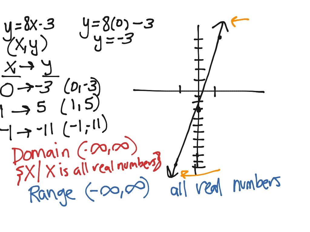 domain and range in math