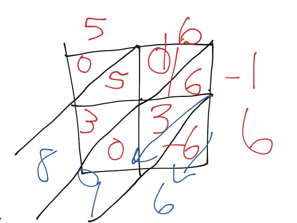 multiplication using lattice method