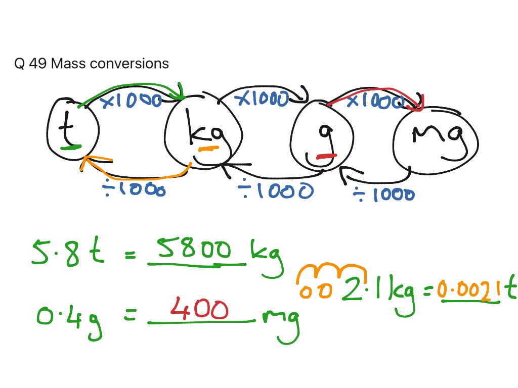Yr 7 NBT Q 49 Math, High School Math ShowMe