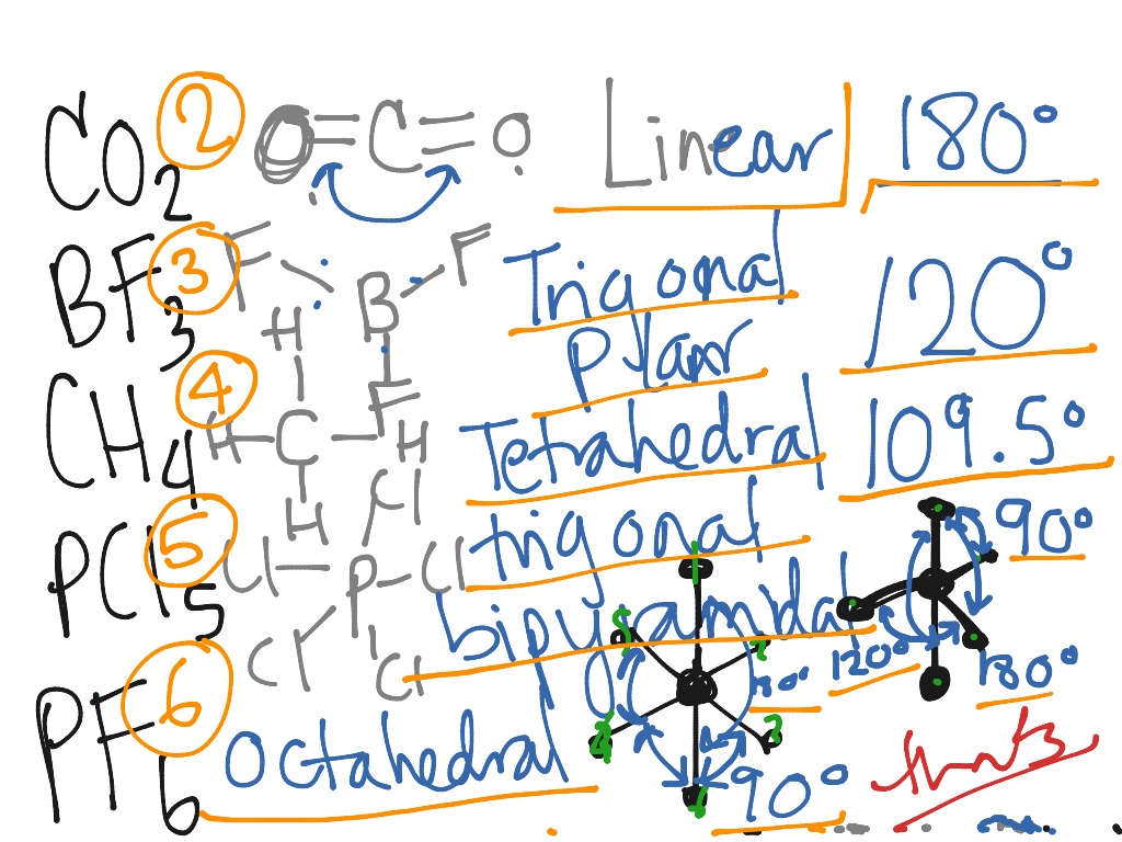 vsepr-exercises-1-science-chemistry-elements-showme