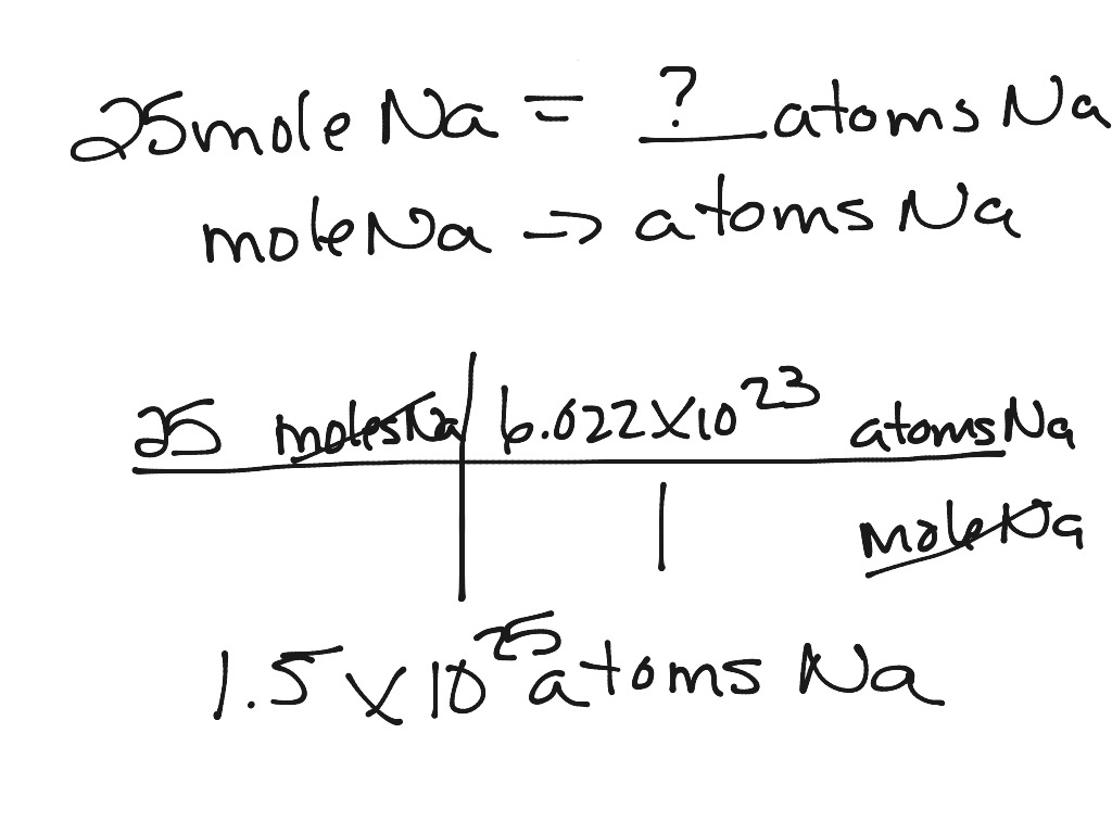 moles-to-atoms-conversion-science-chemistry-stoichiometry-showme
