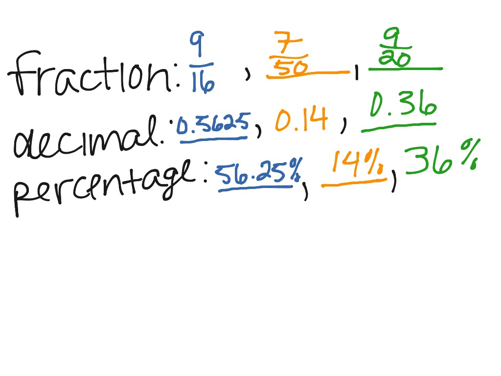 cpr-relationship-between-fractions-decimals-and-percentages-math-precalculus-fractions