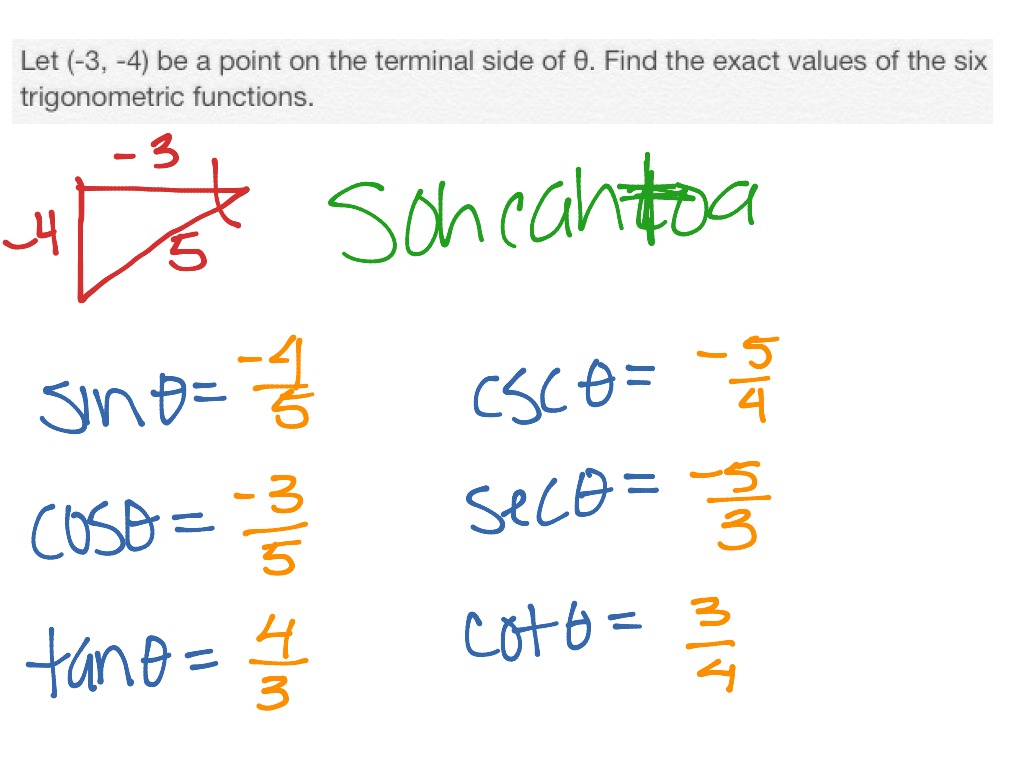 CPR Finding Trig Functions Given Info About The Terminal Side Of An 