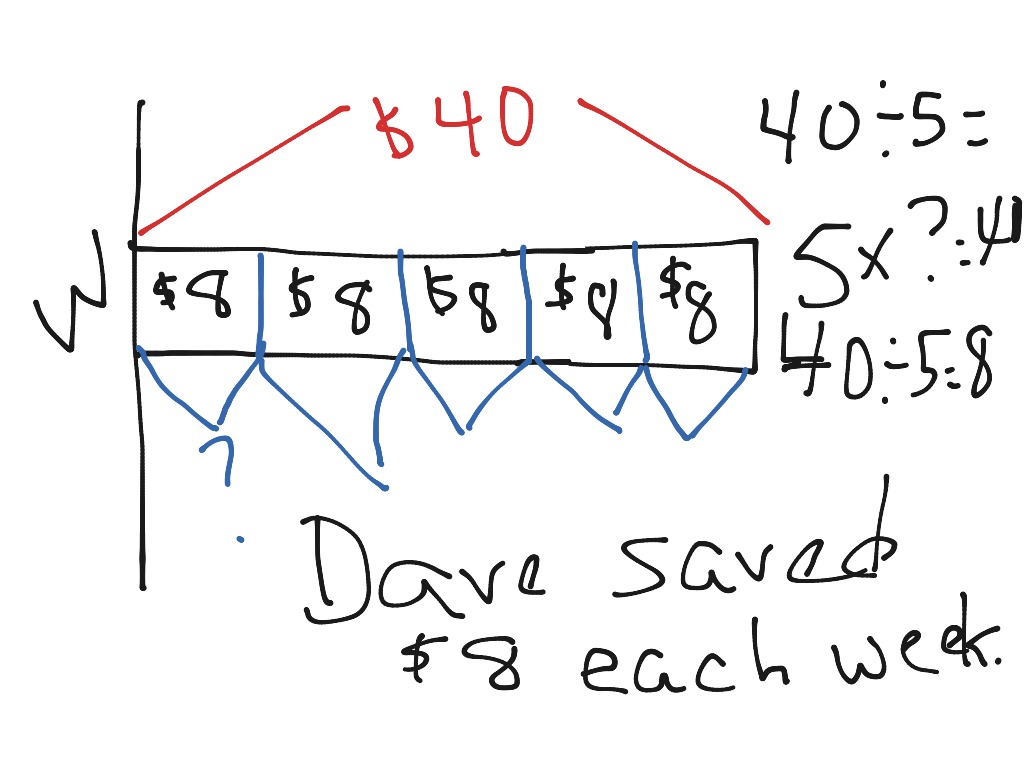 ShowMe bar diagram for division